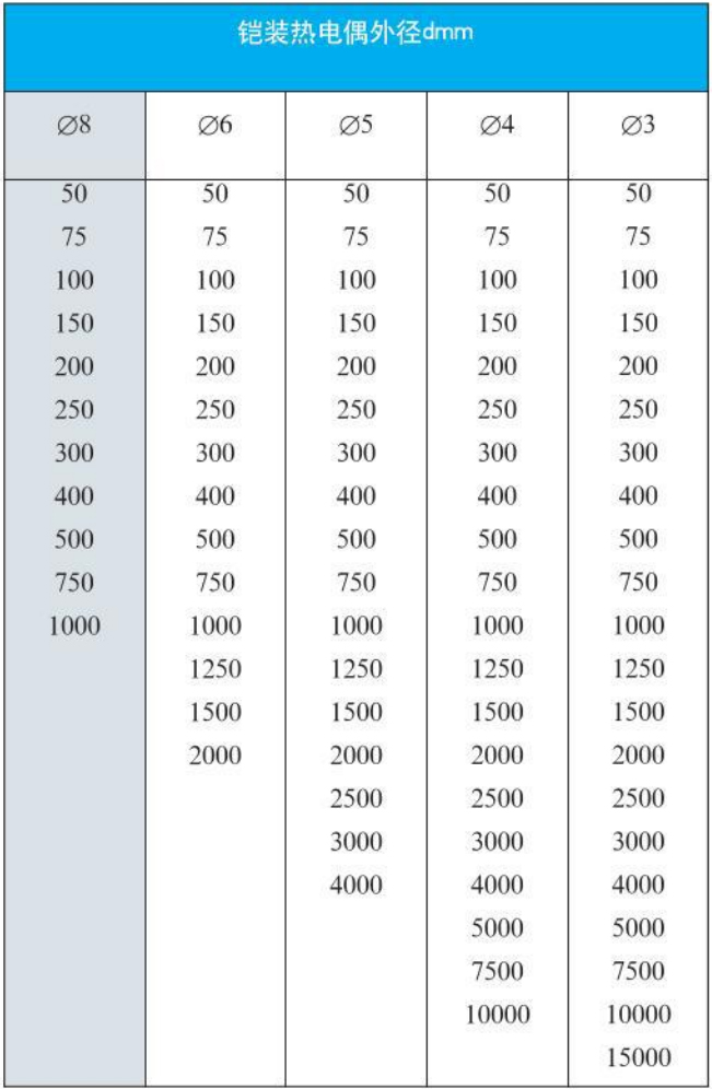 热电偶温度计外形尺寸对照表