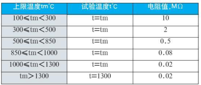 wrnk热电偶绝缘电阻对照表