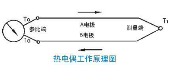 陶瓷热电偶工作原理图