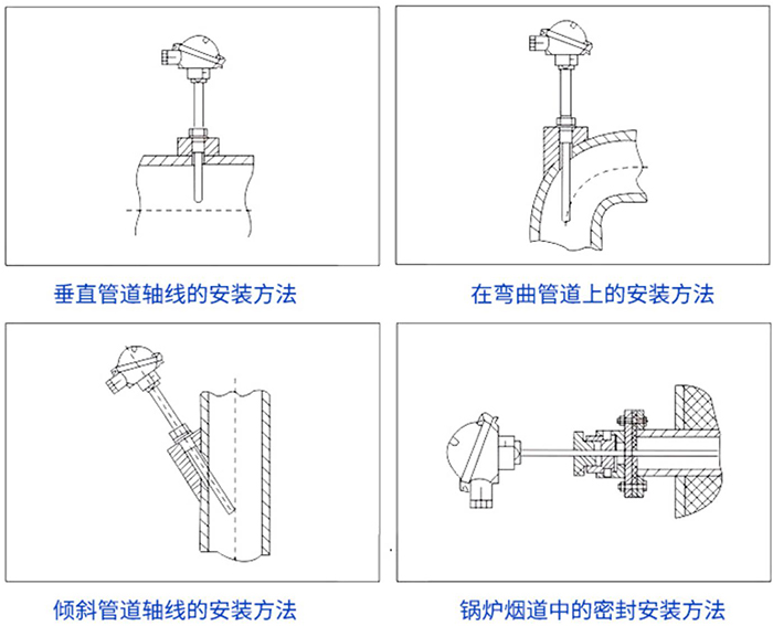 螺纹式热电偶安装方法示意图