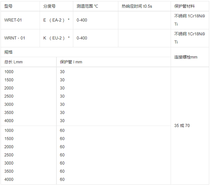螺钉式热电偶规格选型表