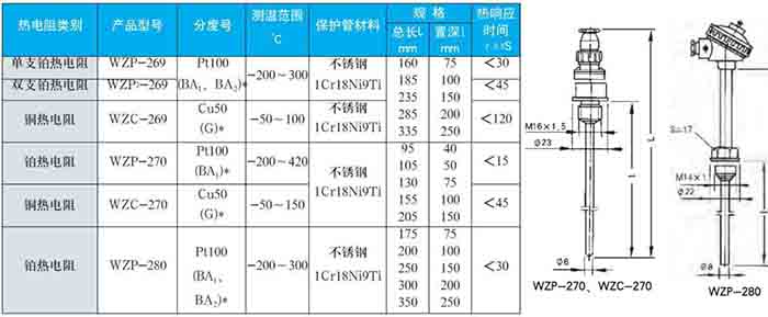 防腐热电阻固定螺纹式技术参数对照表二