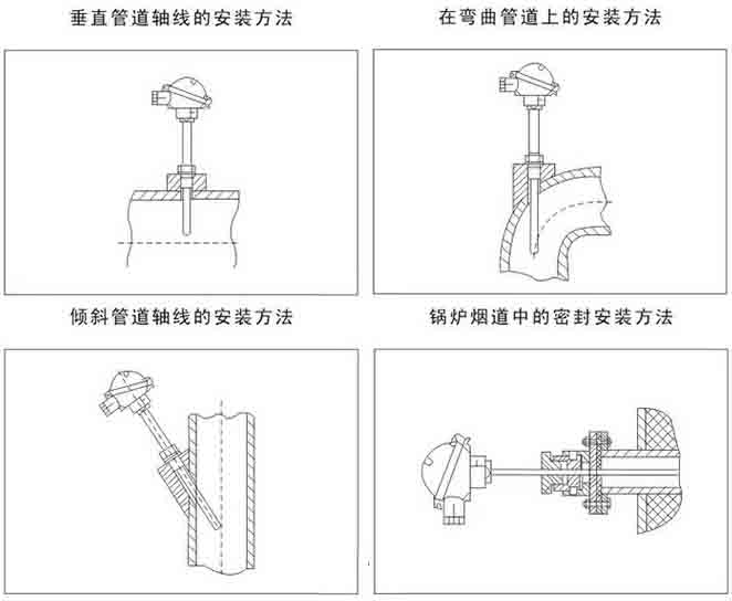 耐磨热电阻安装示意图