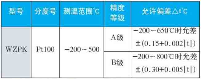 锅炉热电阻量程规格选型表
