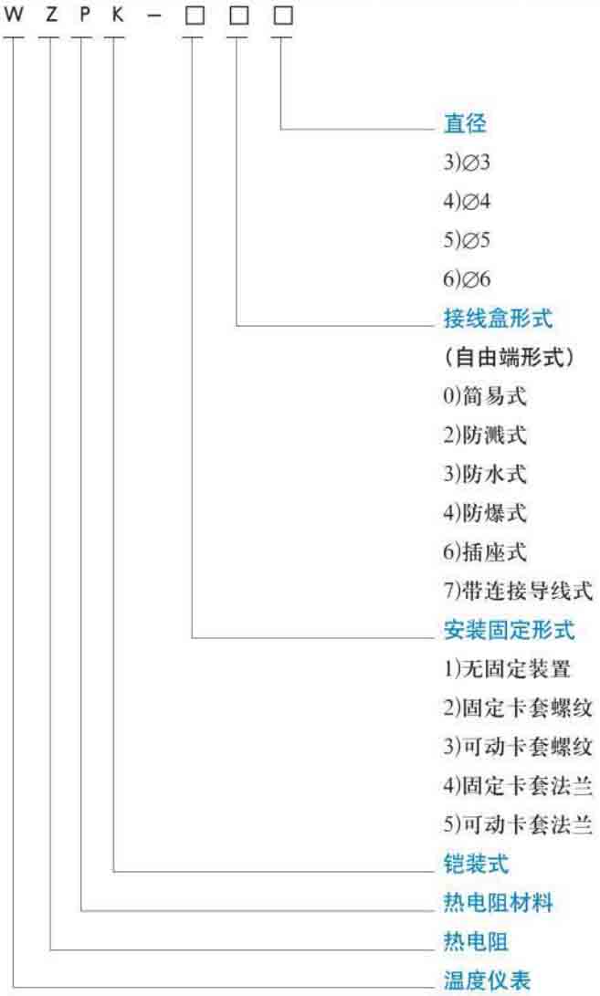 锅炉热电阻规格选型表