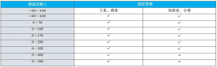 法兰式双金属温度计测温范围对照表