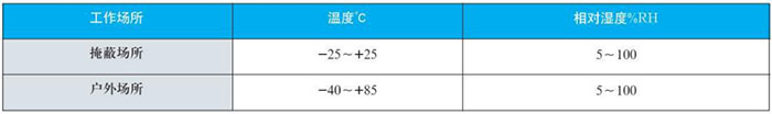 径向型双金属温度计工作大气条件对照表