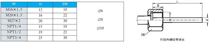 抽芯式双金属温度计可动内螺纹管接头尺寸图