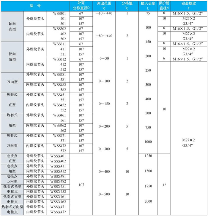 数显双金属温度计测量范围对照表