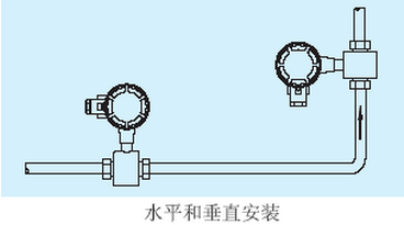 供水流量计水平与垂直安装图