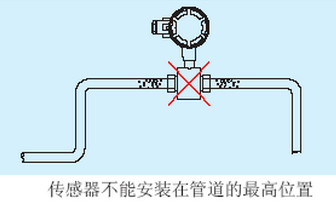 供水流量计不能安装管道最高处示意图