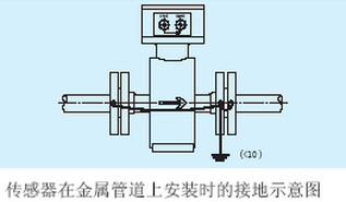 消防水流量计传感器在金属管道上接地示意图