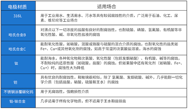 冷却水流量计电极材料选型表