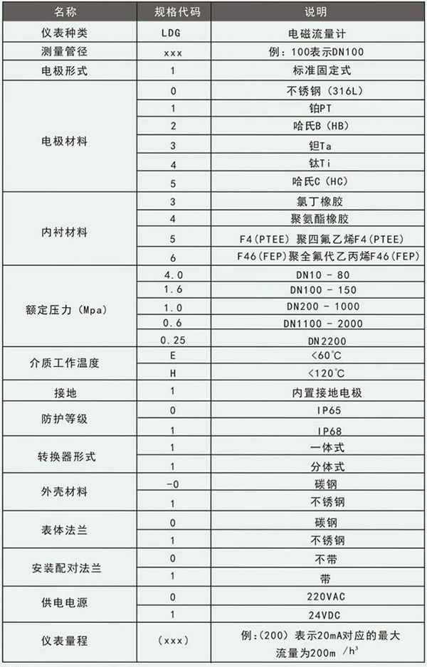 冷却水流量计规格选型表