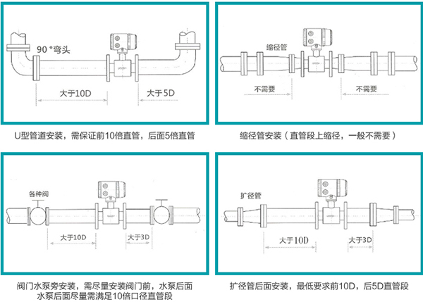 凝结水流量计正确安装位置图