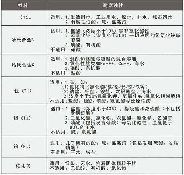 纯净水流量计电极材料选型表