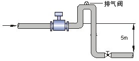 循环水流量表正确安装方式图四
