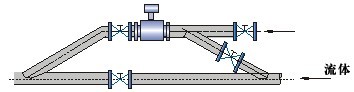 循环水流量表旁通管道正确安装方式图