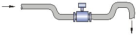 酸碱污水流量计正确安装方式图三