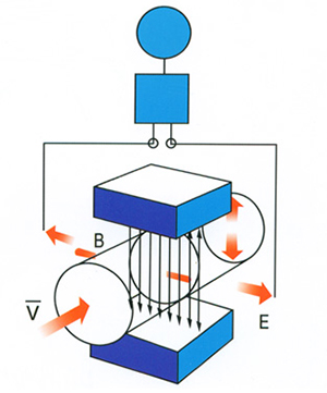 一体式电磁流量计工作原理图
