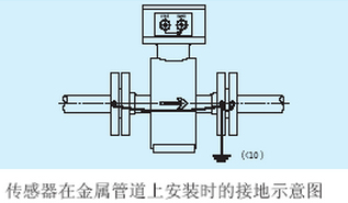 给排水流量计传感器在金属管道上接地示意图