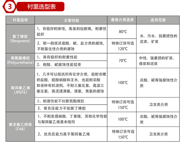 井水流量计衬里材料选型表