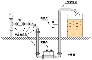 供水流量表井内安装方式图