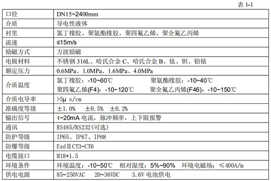 高精度电磁流量计技术指标对照表