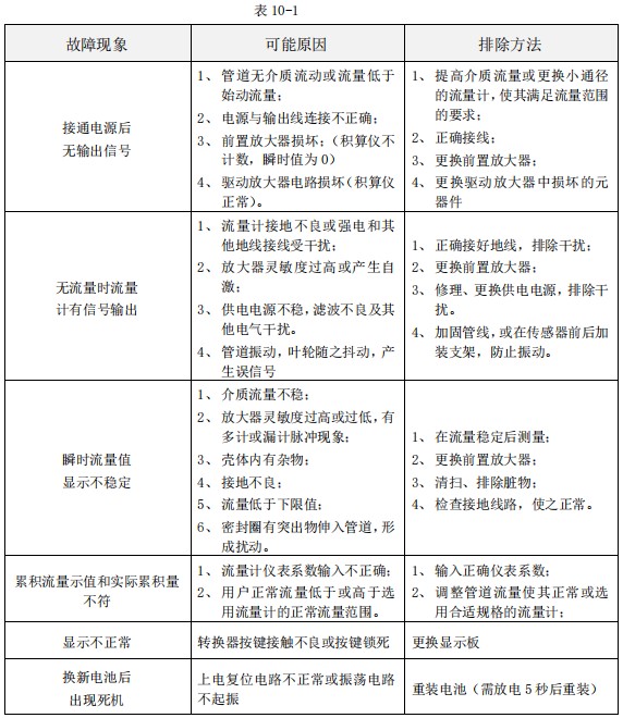 涡轮水流量计常见故障分析表