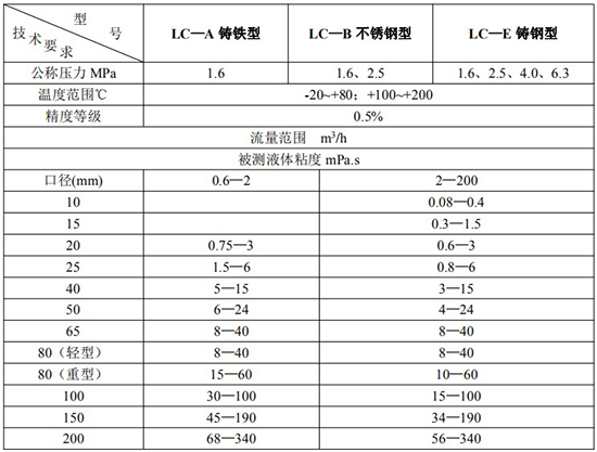 管道容积流量计技术参数表