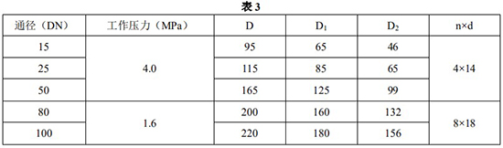 防爆耐溶剂管道流量计安装尺寸对照表一