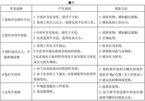 防腐蚀气体流量计常见故障对照表