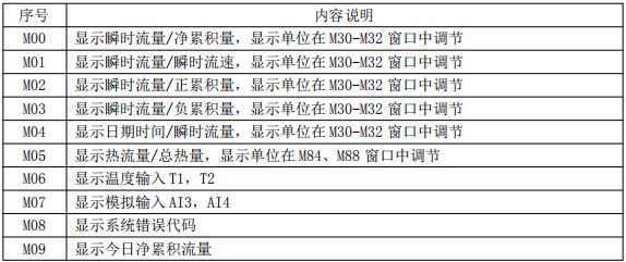 熔盐流量计菜单对照表一