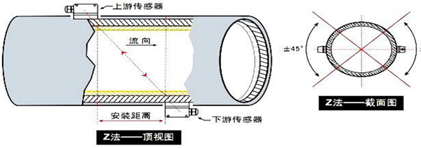 熔盐流量计安装方式图