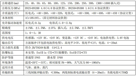 供暖管道流量计技术参数对照表