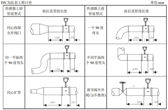 供暖管道流量计管道安装要求图