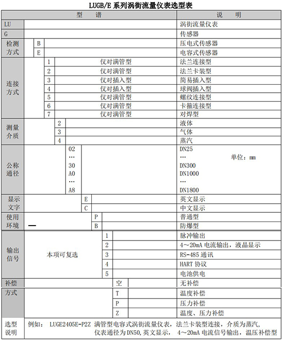 供暖管道流量计规格选型表