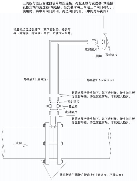 液体孔板流量计附件安装图