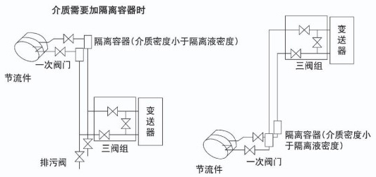 管道差压流量计液体安装示意图二