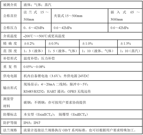 石蜡流量计技术参数对照表