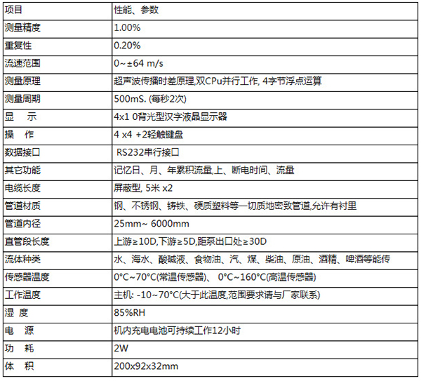 便携式超声波流量计技术参数对照表