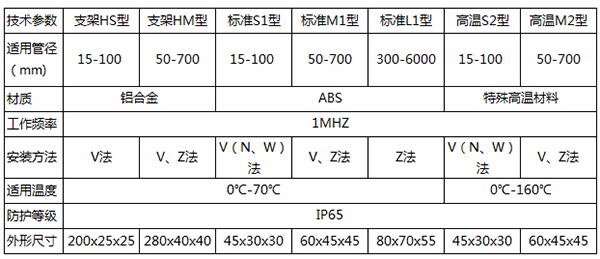 便携式超声波流量计传感器类型图