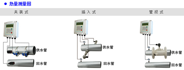 高温超声波流量计安装方式图