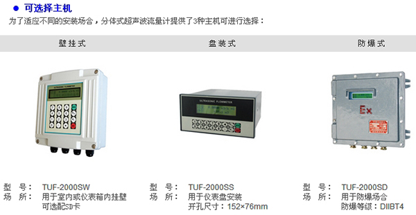 高温超声波流量计产品分类图