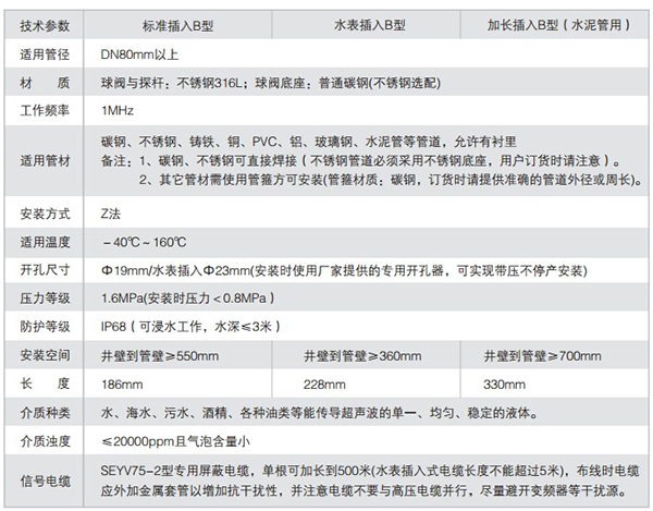 高温超声波流量计技术参数对照表