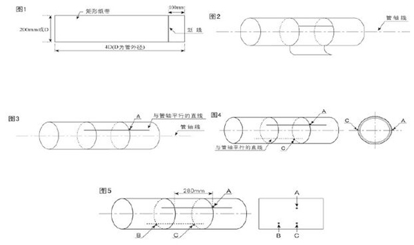 插入式超声波流量计定位方法图