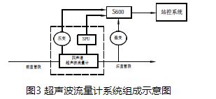 烟气超声波流量计系统组成示意图